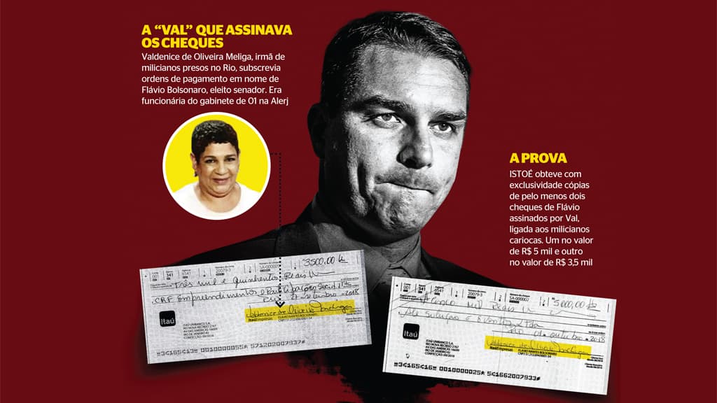 Os novos rolos que envolvem nome de Flávio Bolsonaro