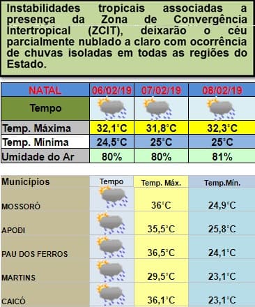 Instabilidade climática permanece e calor acompanhado de pancadas de chuvas seguem em todas as regiões do estado; veja previsão da Emparn