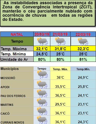 Chuvas em todas as regiões do estado terão continuidade entre esta quarta e sexta; veja previsão da Emparn