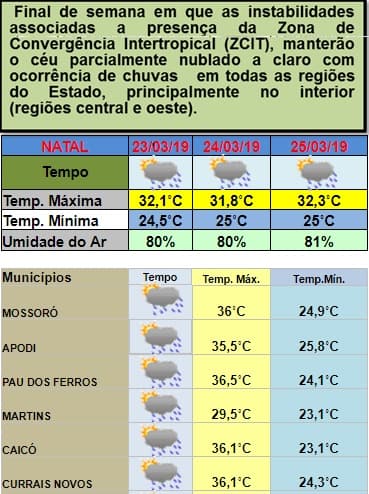 Fim de semana de chuvas no interior do RN, especialmente, as regiões Central e Oeste; veja previsão da Emparn