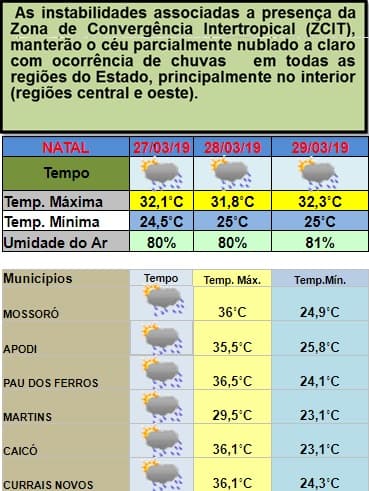 Emparn destaca mais chuvas pelo Estado, principalmente, no interior, entre esta quarta e sexta; confira previsão