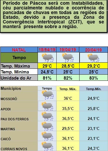 Período de Páscoa com previsão de pancadas de chuvas em todas as regiões do Estado, indica Emparn; confira