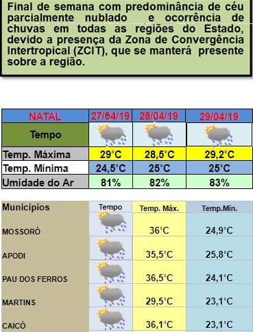 Último fim de semana de abril promete chuvas em todas as regiões do RN; veja previsão