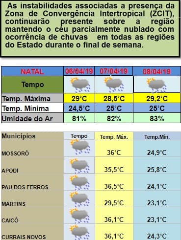 Instabilidade climática permanece e RN tem previsão de mais um fim de semana de chuvas em todas as regiões; confira