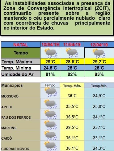 Previsão de chuvas entre esta quarta e sexta no RN, principalmente, no interior