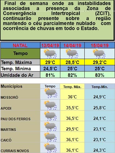 Instabilidade climática continua e provocará chuvas em todas as regiões do estado neste fim de semana; veja previsão da Emparn