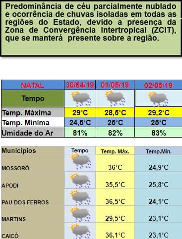 Fenômeno meteorológico permanece com previsão de chuvas em todas as regiões do RN neste fim de abril e início de maio