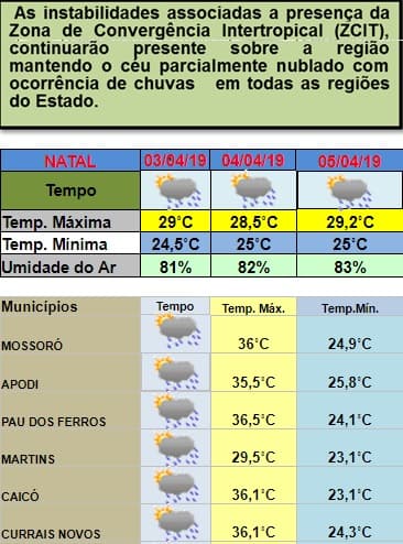 Previsão de mais chuvas em todas as regiões do estado entre esta quarta e sexta; confira