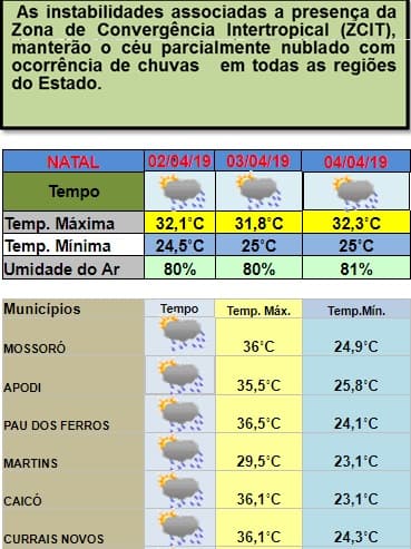 Chuvas em todas as regiões do Estado deverão prosseguir entre esta terça e quinta; veja previsão da Emparn