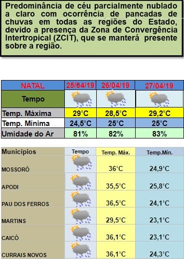 Instabilidade climática segue atuante e mais pancadas de chuvas estão previstas para Natal, região e interior, entre esta quinta e sábado; confira