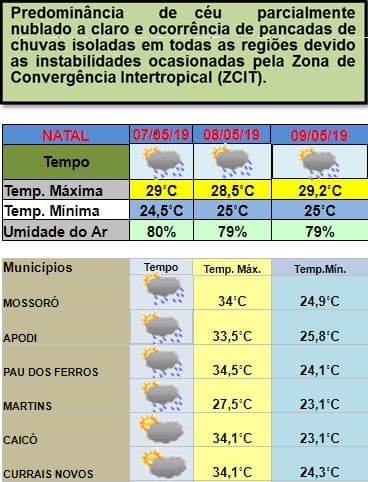 Fenômeno meteorológico reaparece e pancadas de chuvas em todas as regiões do RN devem ocorrer entre esta terça e quinta; veja previsão