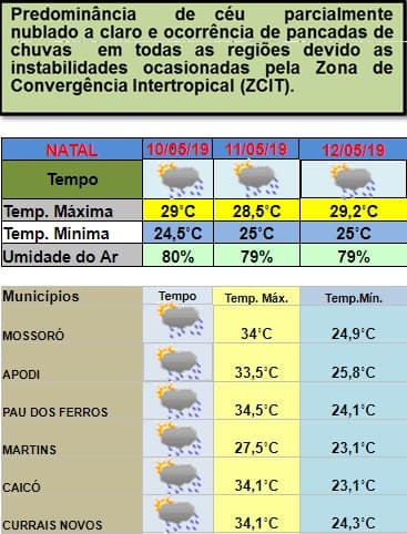 Pancadas de chuvas em todas em regiões do estado neste fim de semana; veja previsão da Emparn