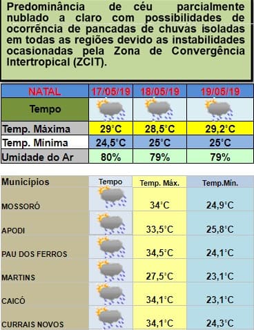 Instabilidade climática permanece e fim de semana tem previsão de pancadas de chuvas pelo RN; confira