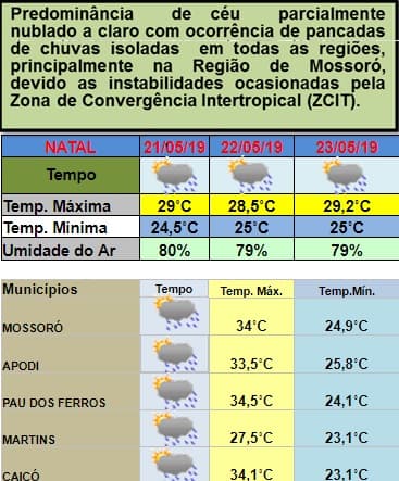 Previsão de novas pancadas de chuvas no RN, com destaque para região de Mossoró, entre esta terça e quinta