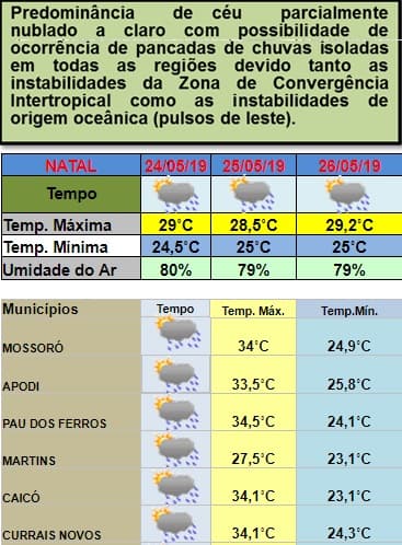Previsão do tempo neste fim de semana no RN aponta possibilidade de pancadas de chuvas em todas as regiões; confira