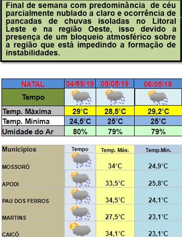 Zona de Convergência Intertropical "sai de cenário" neste fim de semana, e chuvas no RN deverão ser isoladas; veja previsão