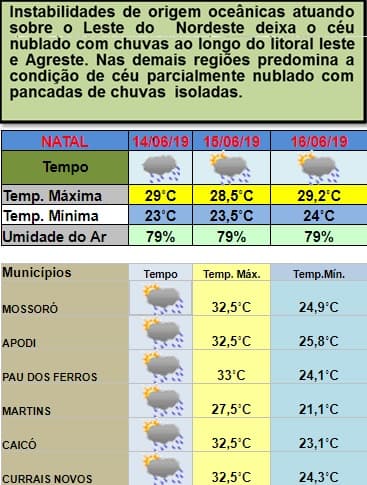 Mais chuvas devem atingir Natal e região entre esta sexta e domingo; veja previsão da Emparn
