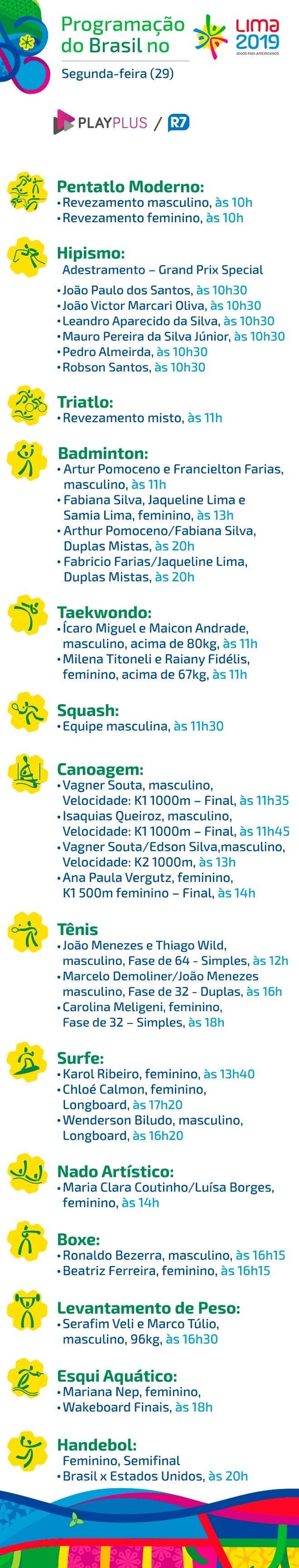 PAN-AMERICANO (LIMA-PERU): Confira a programação completa do Brasil nesta segunda-feira