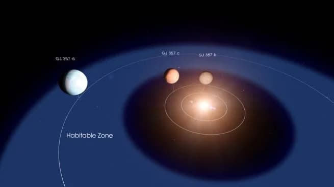 Astrônomos descobrem novo sistema estelar e um planeta que pode abrigar vida