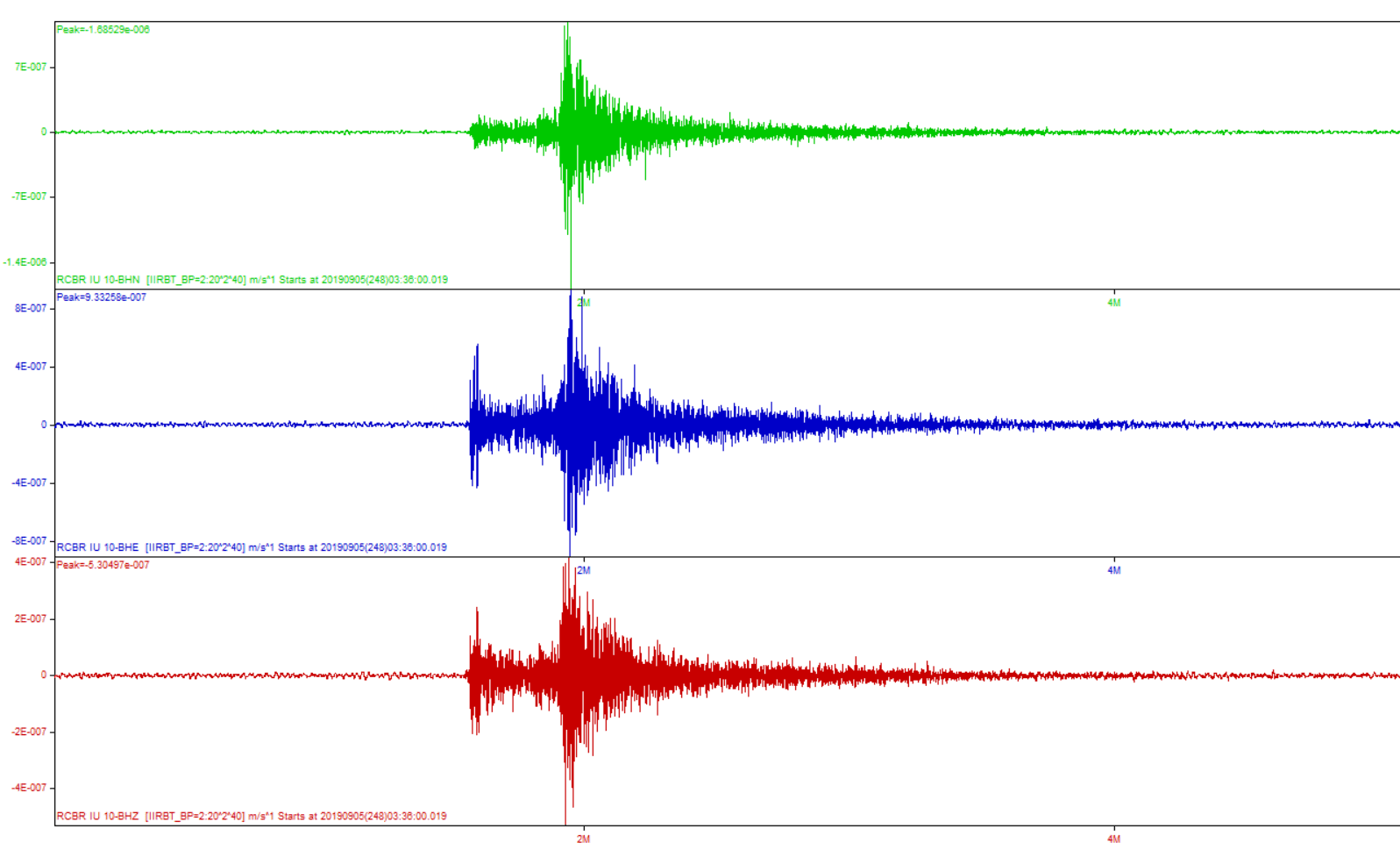 Tremor de magnitude preliminar 2.7 é registrado nesta quinta-feira no RN, no município de Caraúbas