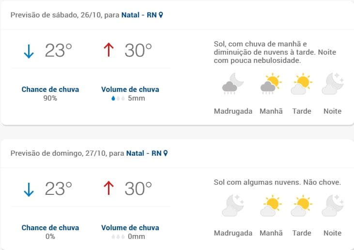 Último fim de semana de outubro reserva mais calor em Natal