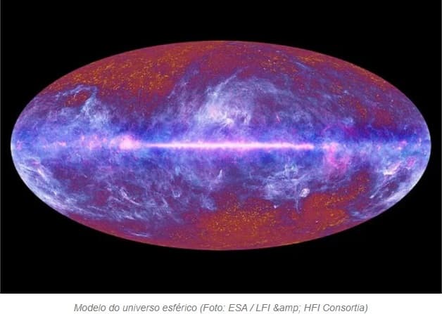 Universo é uma esfera fechada, sugere novo estudo