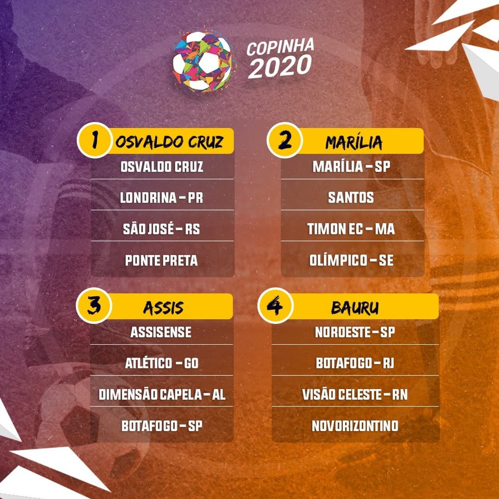 Conheça os grupos de ABC, Palmeira e Visão Celeste na Copa São Paulo de Futebol Júnior 2020