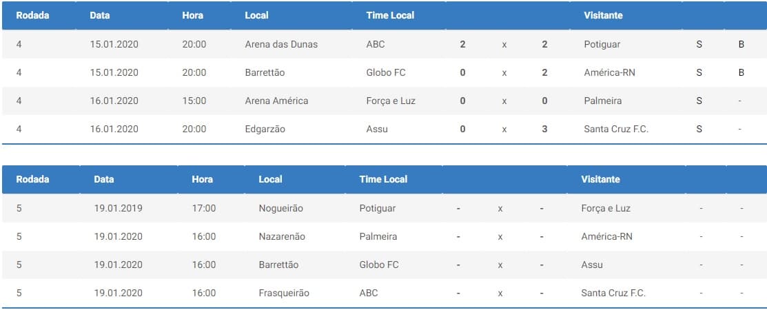 América lidera primeiro turno do estadual; veja resultados e próxima rodada