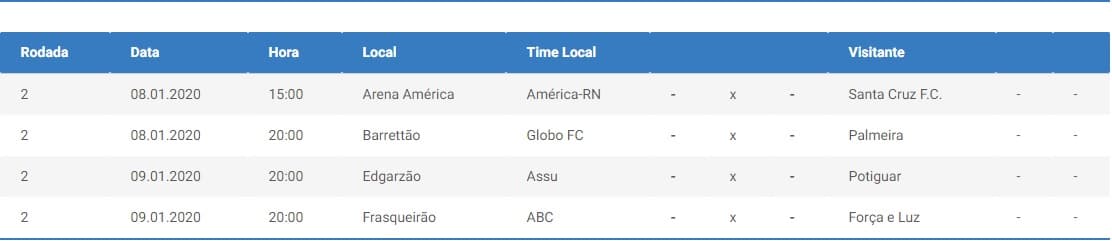 Segunda rodada do Estadual acontece nesta quarta e quinta; veja jogos
