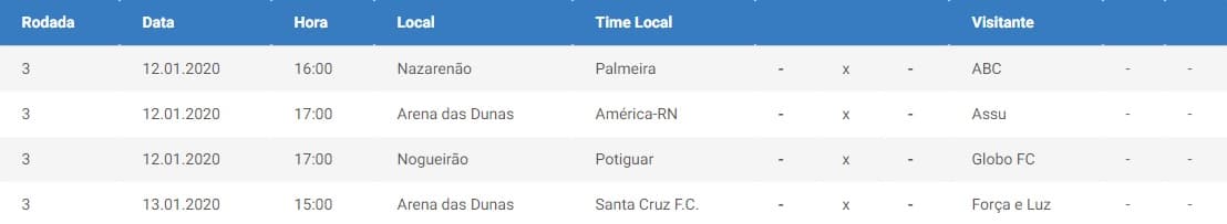 Confira os jogos da terceira rodada do Estadual 2020 neste fim de semana