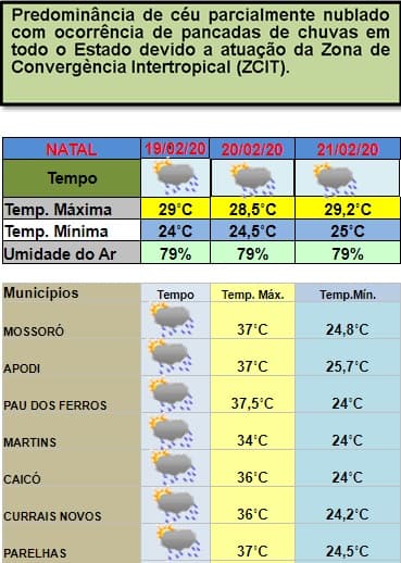 Previsão de pancadas de chuvas em todas as regiões do RN entre esta quarta e sexta