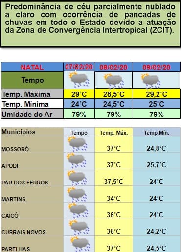 Previsão de pancadas de chuvas em todas as regiões do RN entre esta sexta e domingo; confira