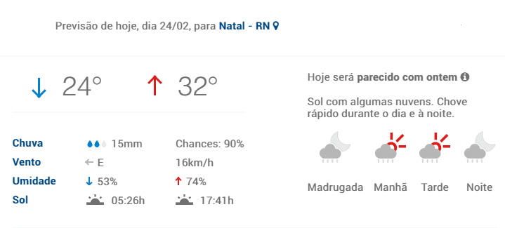 Confira a previsão do tempo em Natal, Parnamirim, Macau e Caicó para a segunda e terça de carnaval