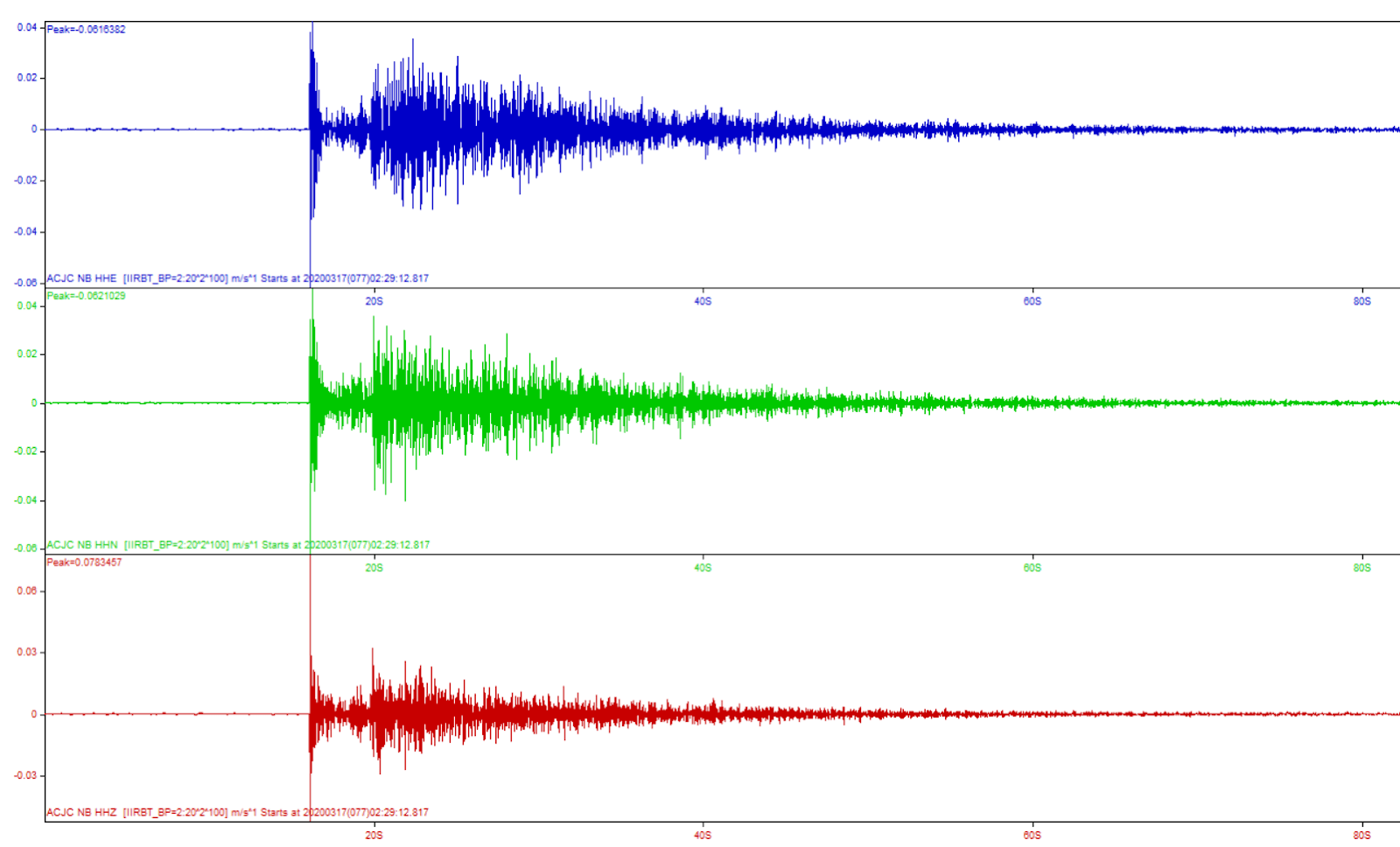 Novo tremor de terra no RN foi registrado no fim da noite dessa segunda na região de João Câmara