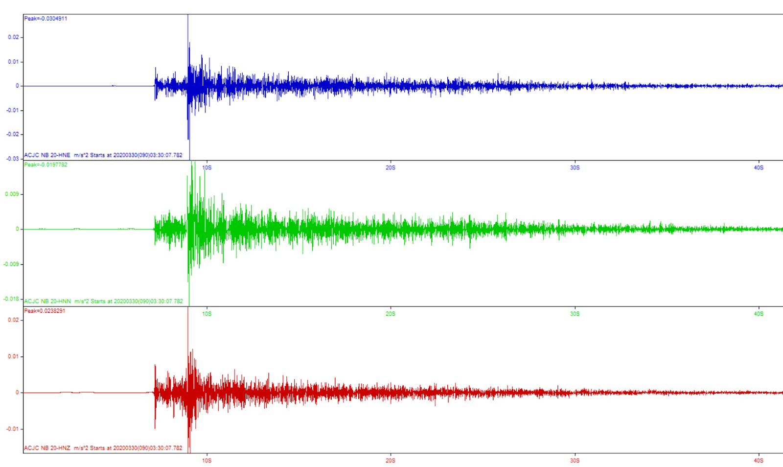 Novo tremor é registrado na região de João Câmara na madrugada desta segunda, em área onde se iniciou a grande atividade sísmica em 1986
