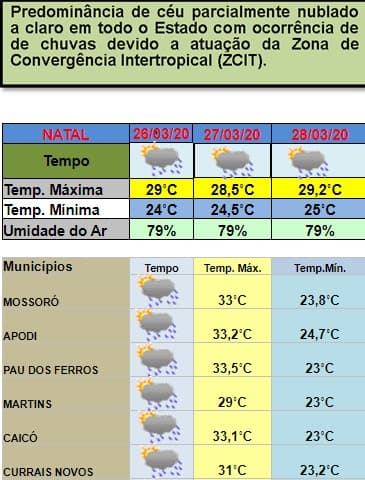 Previsão é de continuidade de chuvas no RN entre esta quinta e sábado
