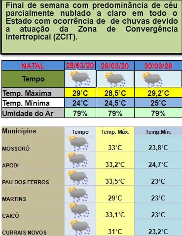 Final de semana reserva chuvas no RN, especialmente, no interior; veja previsão