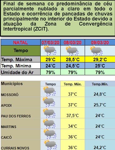 Interior do RN tem previsão de pancadas de chuvas neste fim de semana; veja
