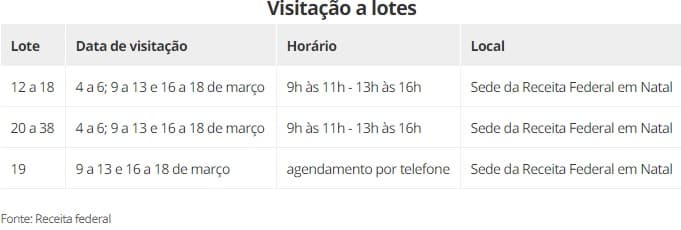 Lotes de leilão da Receita Federal no RN têm Iphones, drones e carros