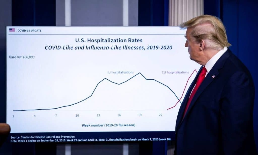 Trump diz que China sofrerá consequências se país tiver responsabilidade na pandemia da Covid-19