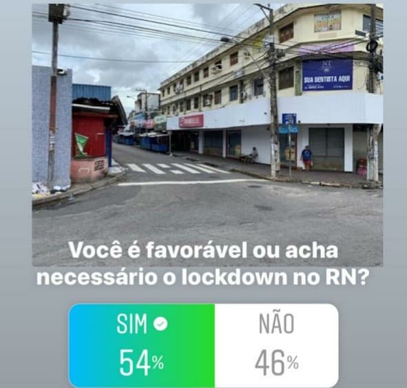Enquete do BG: 54% votaram a favor do lockdown no RN, enquanto 46% foram contra
