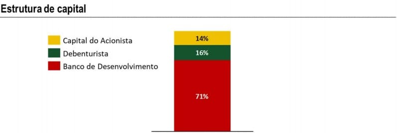 Arena das Dunas rebate Control: "É inadmissível que o resultado de uma auditoria se traduza em um manifesto sobre o desejo de repactuação completa do contrato firmado"; veja nota