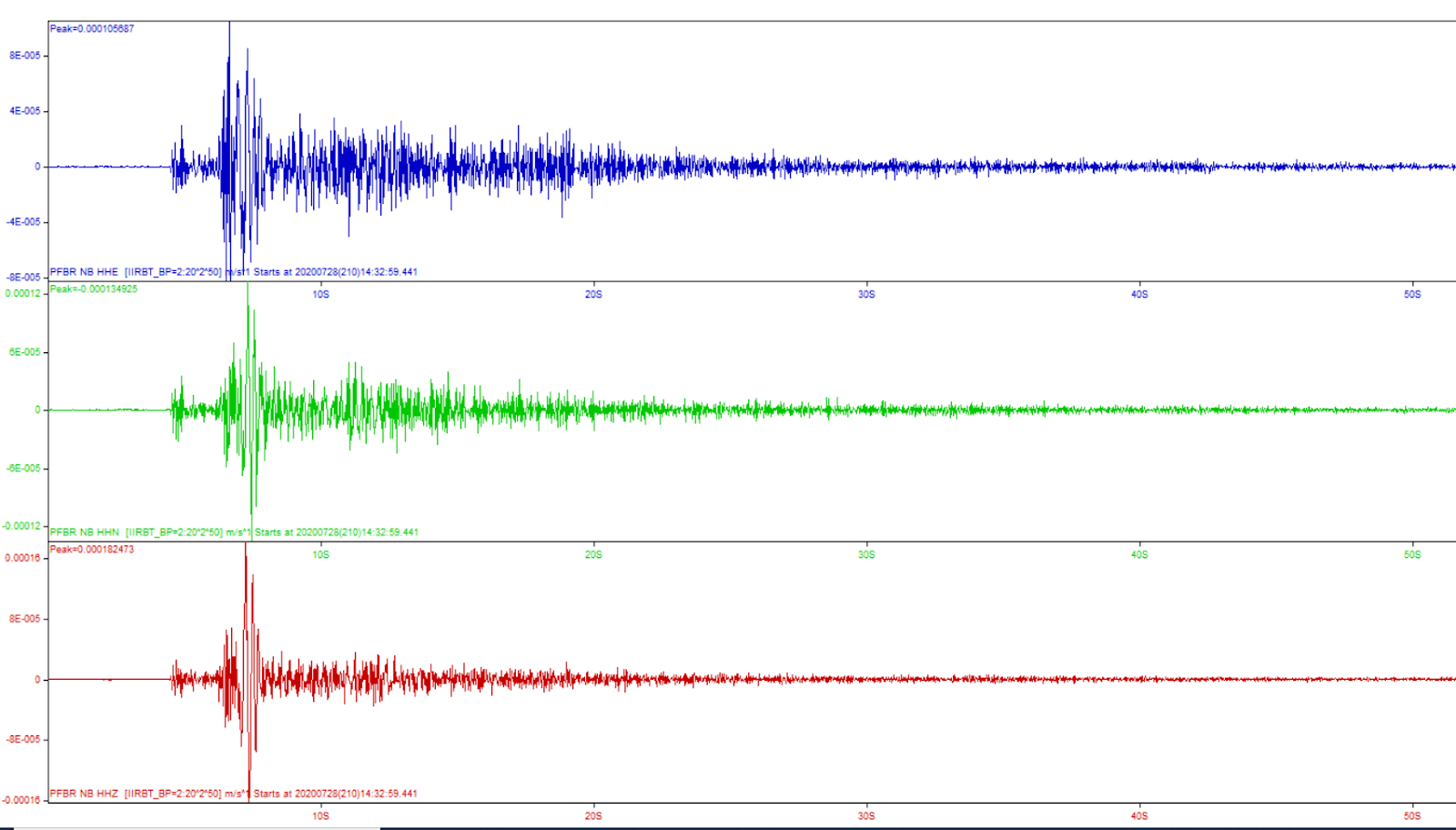 Tremor de magnitude 2.1 é registrado no oeste do RN na tarde desta terça