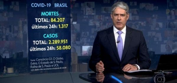 Covid-19: Telespectadora vai à Justiça contra a Globo por entender que emissora gera pânico