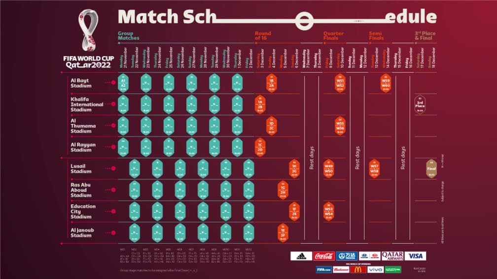Com quatro jogos por dia, Fifa divulga desenho da tabela da Copa do Mundo de 2022; veja horários de transmissões