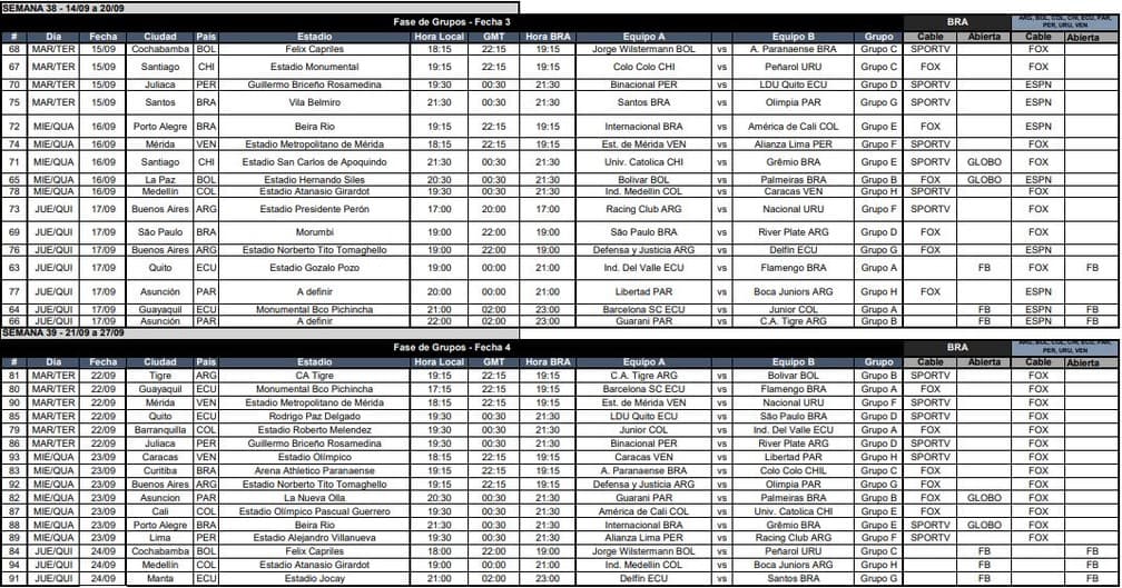 Conmebol define tabela para a volta da Libertadores; veja datas e horários dos jogos