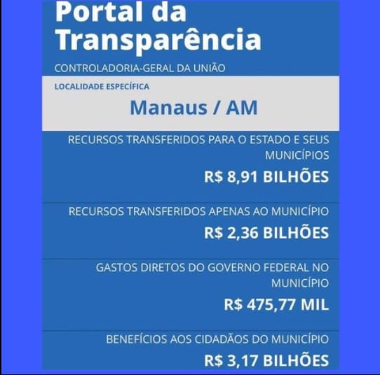 Bolsonaro detalha R$ 8,91 bilhões em recursos destinados ao Amazonas em 2020; presidente diz que ‘disponibilizou todos os meios' após Manaus ficar sem oxigênio