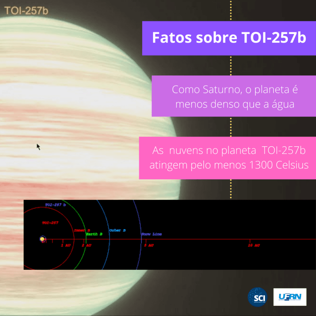 Astrônomos da UFRN participam da descoberta de mais um exoplaneta