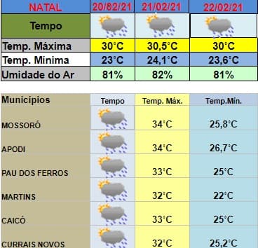 Fim de semana tem possibilidade de chuvas em todas as regiões do estado, diz previsão da Emparn