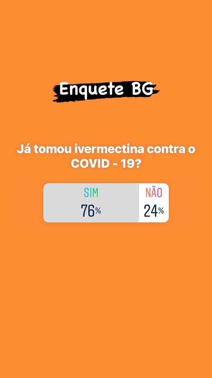 Enquete do BG no Instagram com mais de 12 mil participantes: 76% responderam que já tomaram ivermectina no tratamento da covid-19